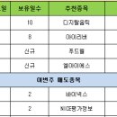 (주)나이스홀딩스 이미지