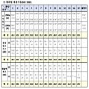 KSA 체대입시학원 이미지