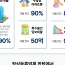 자동차와사람들 | 자동차담보대출 후기 좋은 곳 판단 기준