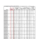 zener voltage regulators -smd_zener_diode_ 제너다이오드 이미지