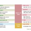 꽃길플랜테리어 이미지