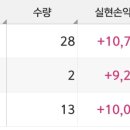 키움농장 이미지