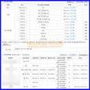 서동부동산 이미지