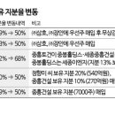 삼호토건(주) 이미지