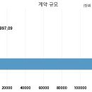 에스지레일 주식회사 국민일보