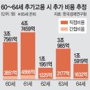 정년 65세로 연장땐, 매년 16조 규모 추가비용 발생 이미지