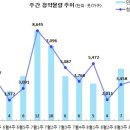 [8월 4주 분양동향] 힐스테이트 봉담프라이드시티 등 3천 8백 가구 이미지