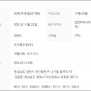 내서읍136 이미지