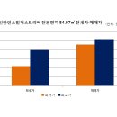 신안인스빌좋은집공인중개사사무소 매일경제