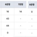 멘토디앤씨 | 정보관리기술사 139회 필기시험 후기