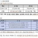 2024년 회비 납부 안내 이미지