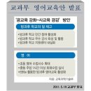 [BSUO]필리핀 블라칸 주립대학교 온라인 영어 이미지