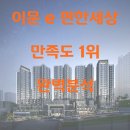 지에스25 이문라그란데점 | 이문 e편한세상 완벽 분석