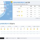 2023년 5월 7일(일요일) 12:00 현재 대한민국 날씨정보 및 기상특보 발표현황 (울릉도, 독도 포함 - 기상청발표) 이미지