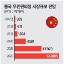 유통혁명