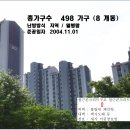 주공2차A Daum카페