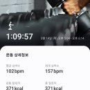 히트앤핏홍대