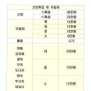 선창호스텔 네이버블로그