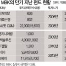 케이씨앤엠
