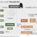라임그래픽