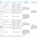 양심부동산중개 이미지