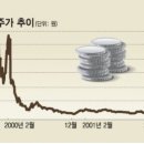 새롬자동차 이미지