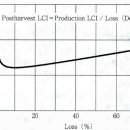 일본 포장기술편람(사람과 환경을 배려한 포장) - 22 Water footprint 이미지