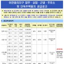 용지주유소 이미지