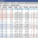 4월 22일 플러스 시황 이미지