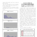 징의 배음구조와 맥놀이 현상에 관한 연구 - 동국대학교 영상대학원 이미지