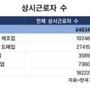 기상