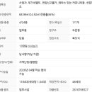 스칸센힐스테이트공인중개사사무소 이미지