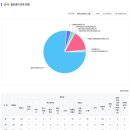링크시티골드공인중개사사무소 | 120] 다락방과 테라스 있는 숲 옆, 학군 옆 집. 영종도 운서역, 창보밀레시티 아파트 사진으로 둘러보기