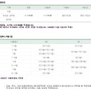 도고컨트리구락부 이미지
