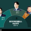 뉴현대기획