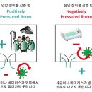 이중 벽체골조 & 기존 2X6 골조에 외단열 중 선택은 당연 외단열입니다. 이미지