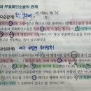 사례 53번 (무but취, 취but무 일반론 작성 차이) 이미지