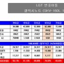 LTE 요금제 뭐 쓰시나요? 아 갈등 되어 미치겠네여 ^^ 이미지