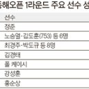 (주)동해SK텔래콤 이미지