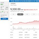 지에스(GS)25 대림유진 | [국내주식]증권사 주가분석리포트 요약 (2025년 5월 22일) Part 1