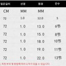원에스티