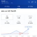 실소가 나오는 이동엽 호러쇼.gif 이미지