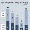 큰손인력 이미지