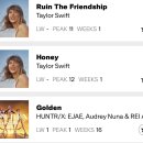 골든 빌보드와 스포티파이 차트 순위 이미지