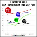모두폰 이미지