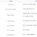 울산안전체험관 화장실 네이버블로그