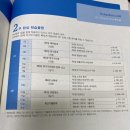 해커스전산세무2급 독학 시작 : 해커스 이남호강사님