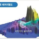 이어도 이미지