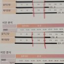 노원다이어트 쉽게하는 화사한 노원점 다녀온 후기