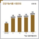 건강기능식품 이미지